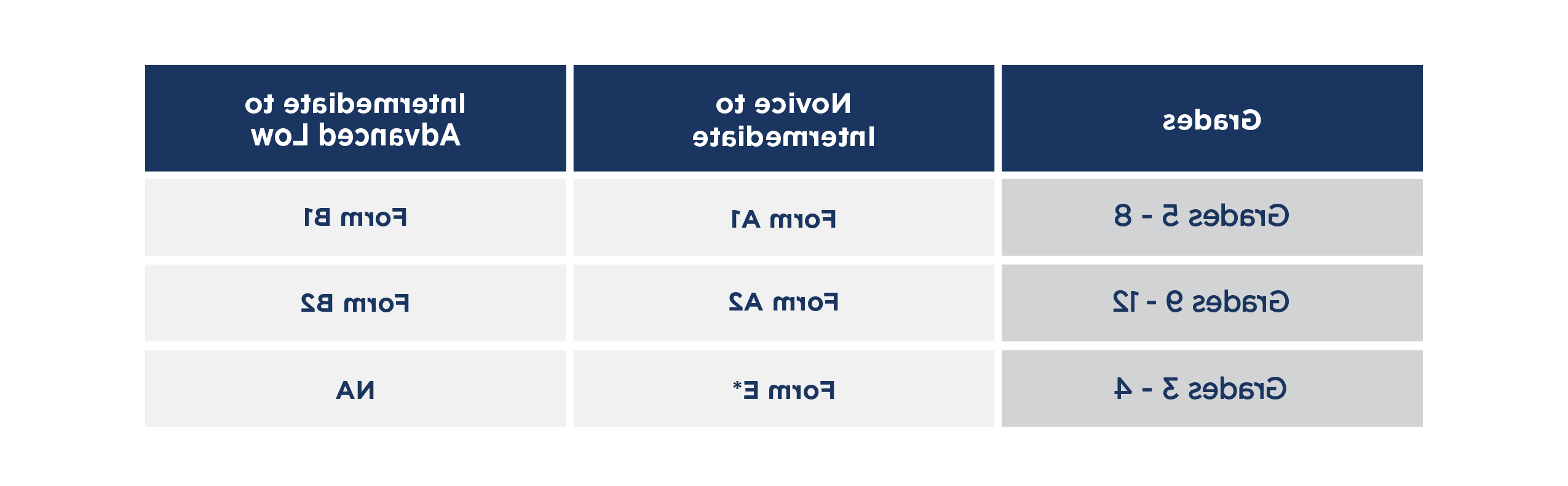 AAPPL Grades